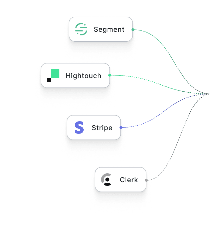 Ingest data from your warehouse, CDP, reverse ETL, and webhooks.