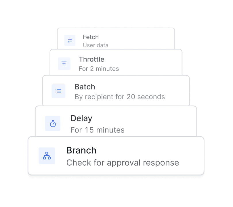 Deliver messages when and where your users expect them.