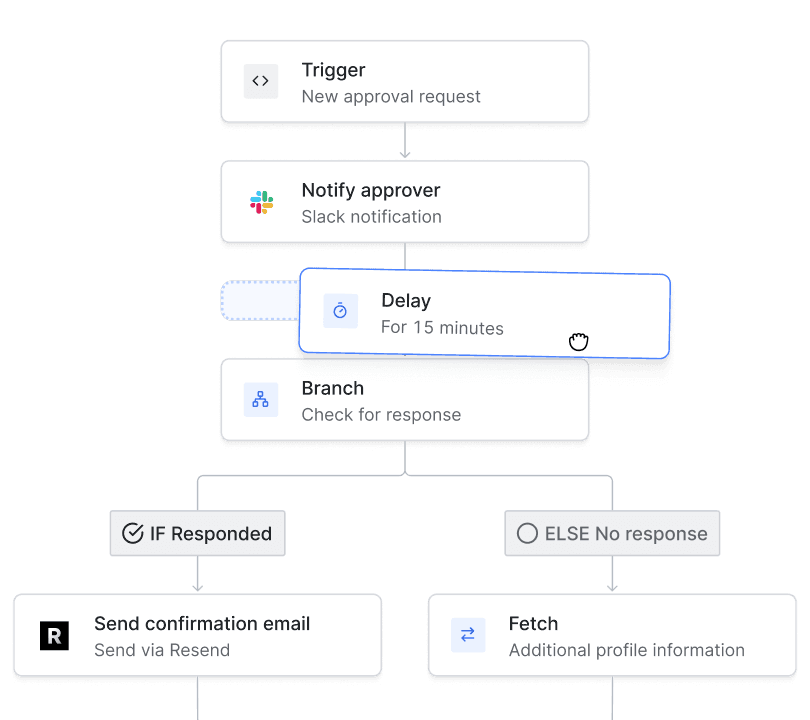Build messaging journeys in our intuitive drag-and-drop editor.